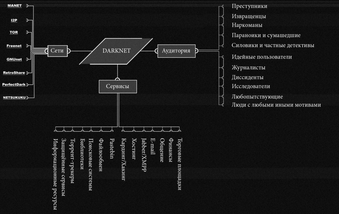 Ссылка кракен зеркало тор